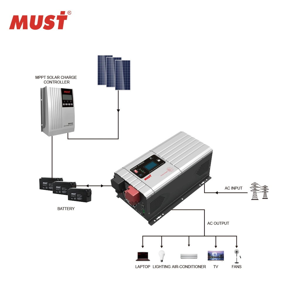 5000W 24V 48V Low Frequency Home Power Transformer Inverter