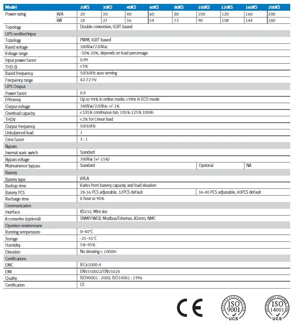 Santak 3c3 PRO 20-200K Series Online UPS